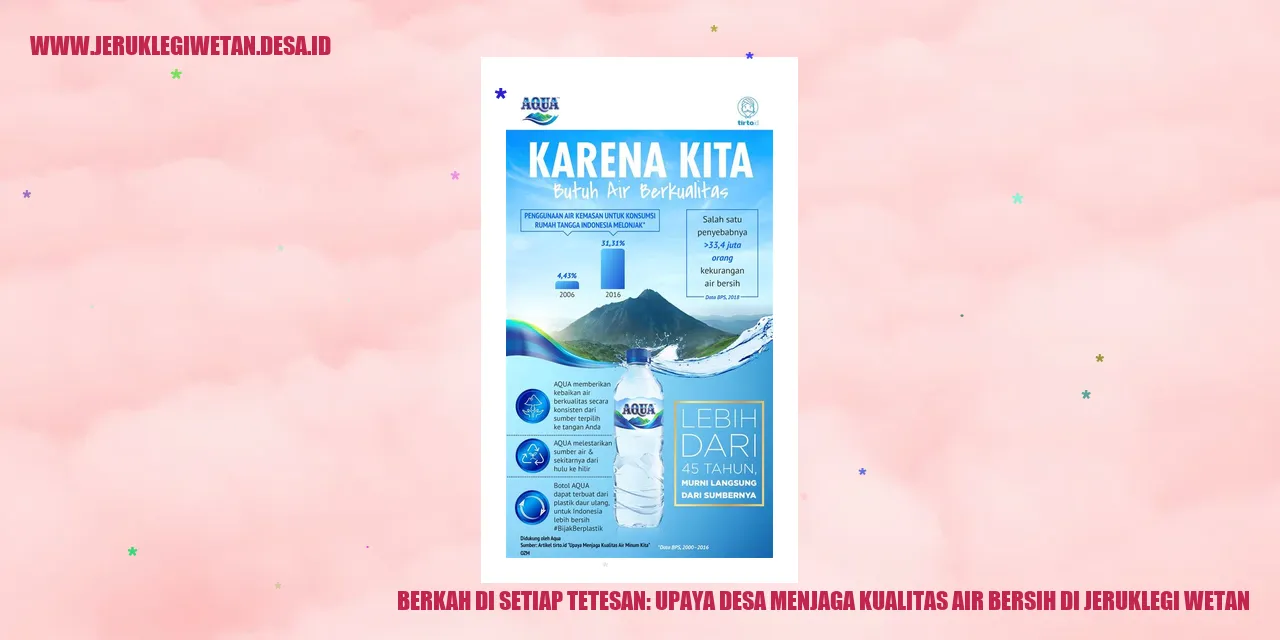 Berkah di Setiap Tetesan: Upaya Desa Menjaga Kualitas Air Bersih di Jeruklegi Wetan