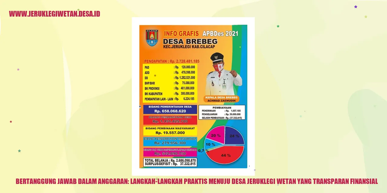 Bertanggung Jawab dalam Anggaran: Langkah-langkah Praktis Menuju Desa Jeruklegi Wetan yang Transparan Finansial