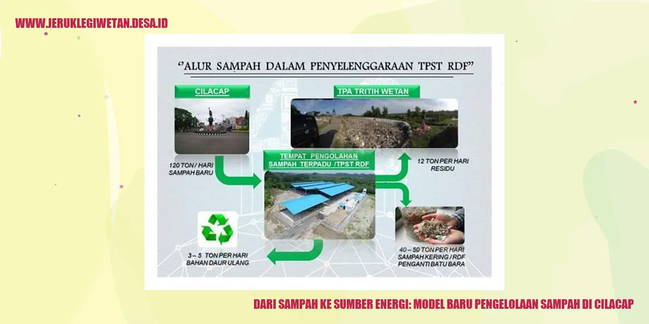 Dari Sampah ke Sumber Energi: Model Baru Pengelolaan Sampah di Cilacap