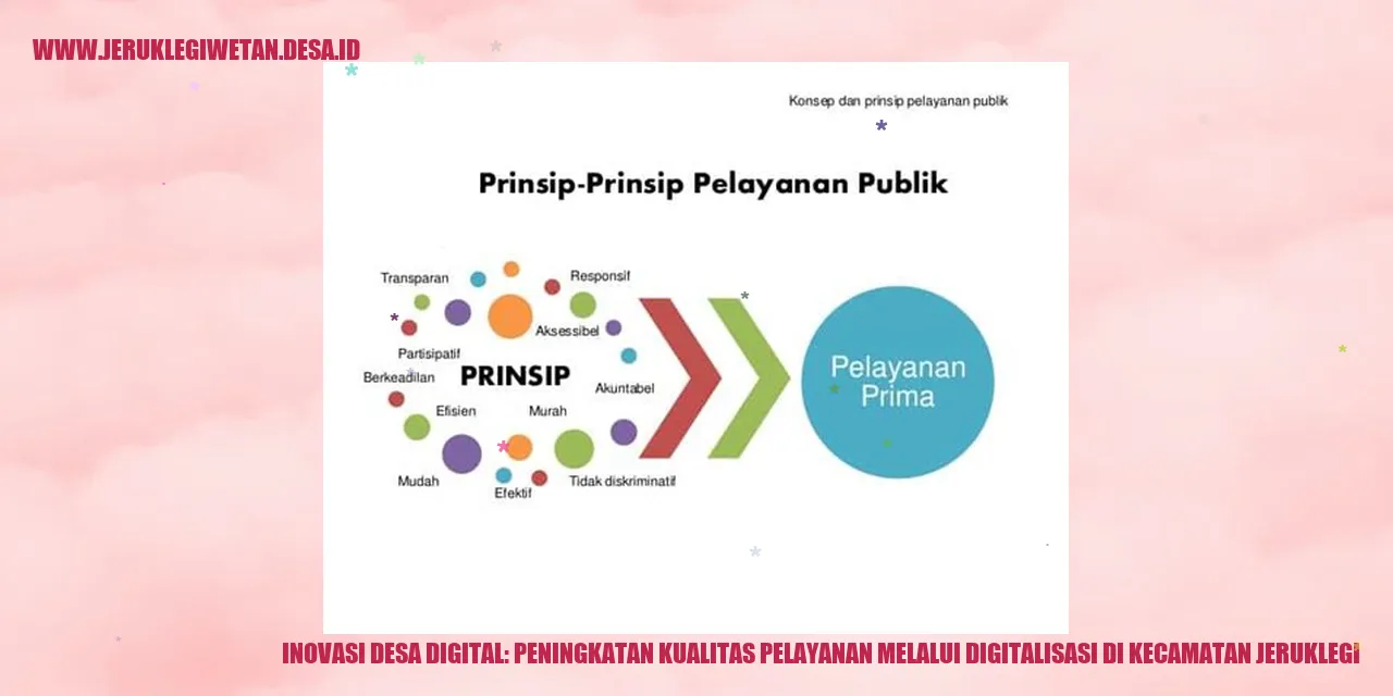 Inovasi Desa Digital: Peningkatan Kualitas Pelayanan melalui Digitalisasi di Kecamatan Jeruklegi
