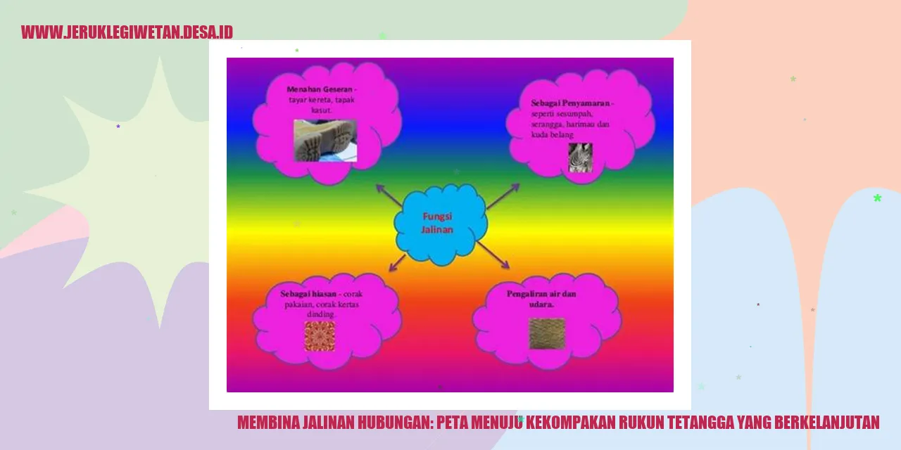 Membina Jalinan Hubungan: Peta Menuju Kekompakan Rukun Tetangga yang Berkelanjutan