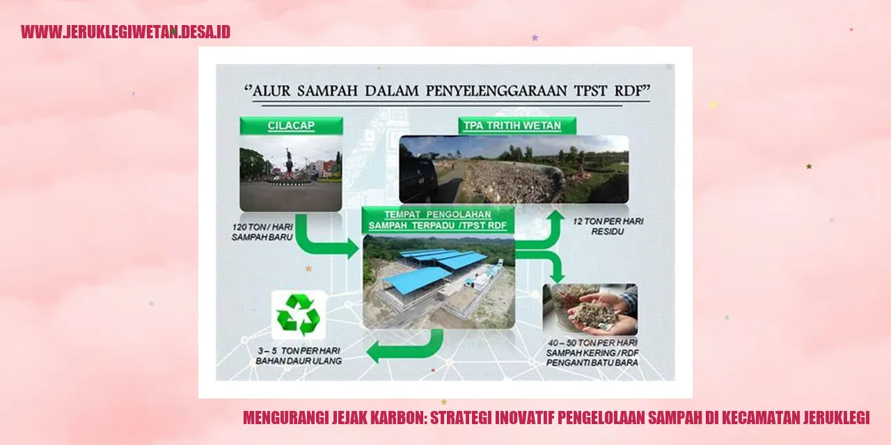 Mengurangi Jejak Karbon: Strategi Inovatif Pengelolaan Sampah di Kecamatan Jeruklegi