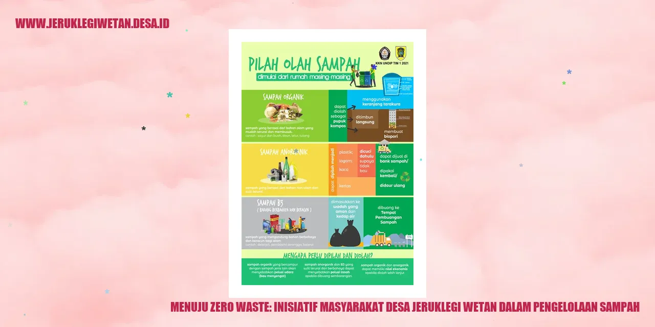 Peran Masyarakat Desa Jeruklegi Wetan dalam Menggapai Zero Waste