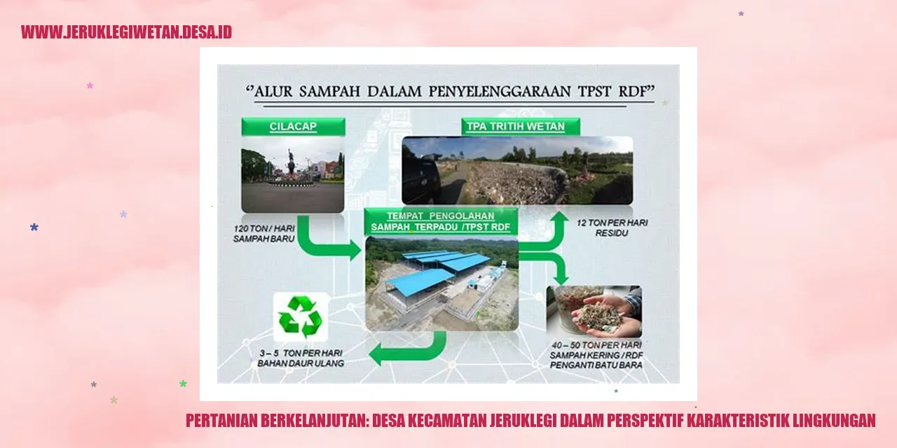 Pertanian Berkelanjutan: Desa Kecamatan Jeruklegi dalam Perspektif Karakteristik Lingkungan