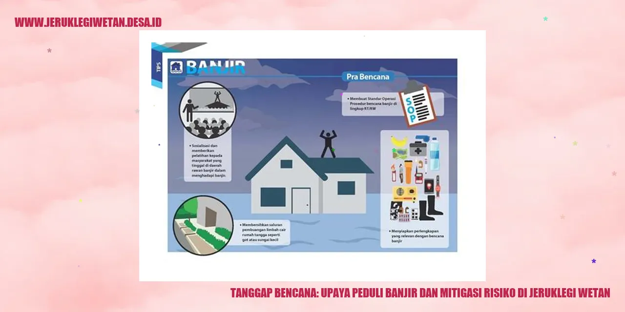 Tanggap Bencana: Upaya Peduli Banjir dan Mitigasi Risiko di Jeruklegi Wetan